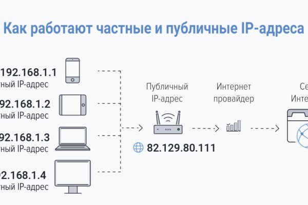 Даркнет площадки