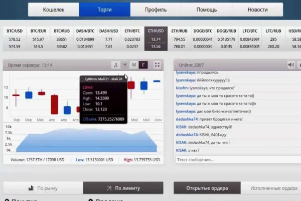Кракен маркет даркнет только через тор