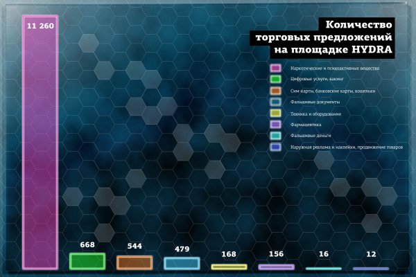 Clear ссылка на кракен