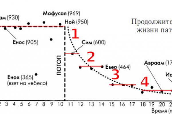 Кракен через тор